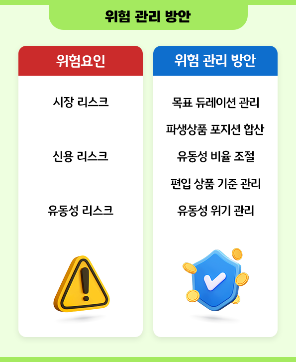 위험 관리 방안